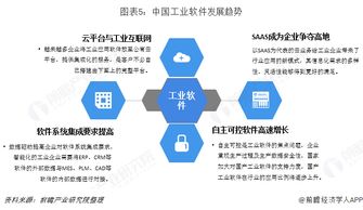2018年中國(guó)工業(yè)軟件行業(yè)產(chǎn)品競(jìng)爭(zhēng)格局與2019年行業(yè)趨勢(shì)