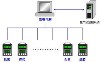 紫金橋軟件在工廠電能監(jiān)控的方案