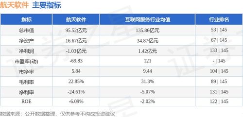 航天軟件周漲11.05%引關(guān)注 主力資金凈流出1.35億元，基礎(chǔ)軟件服務(wù)板塊分化顯現(xiàn)